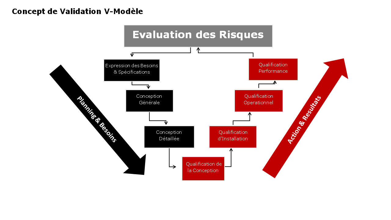 V Model Francais